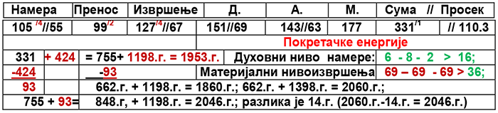 ко је Неманја